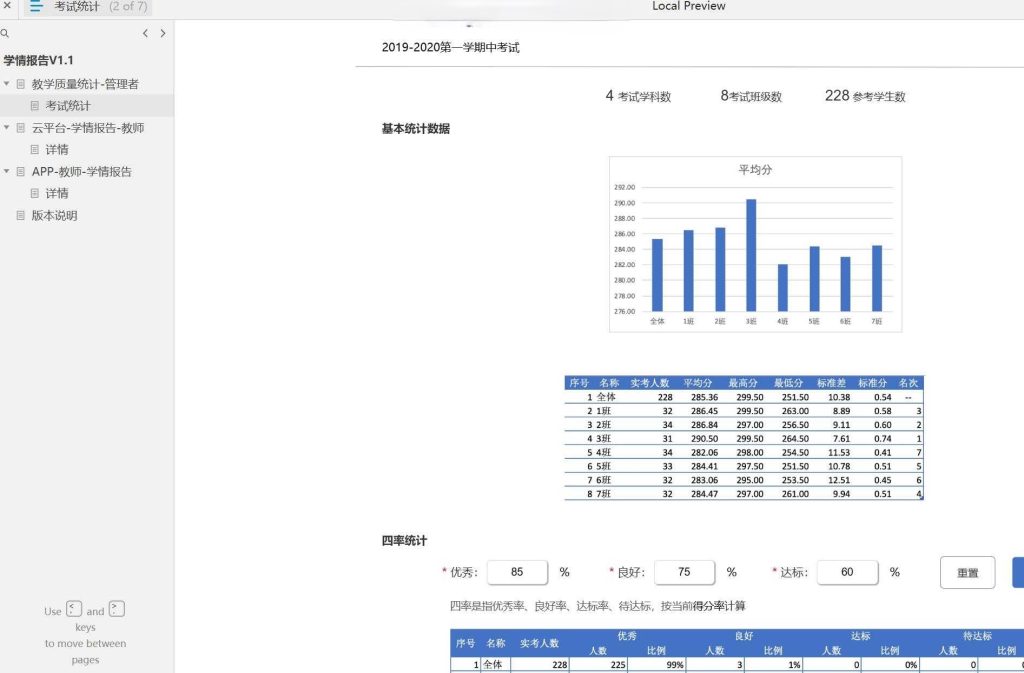 图片[3]Axure高保真原型资源站 智慧校园教学质量统计管理Axure原型模板
