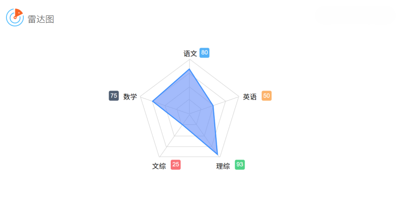 【Axure高保真】雷达图元件,塑造专业评估原型 免费下载Axure高保真原型资源站 Axure产品原型资源站