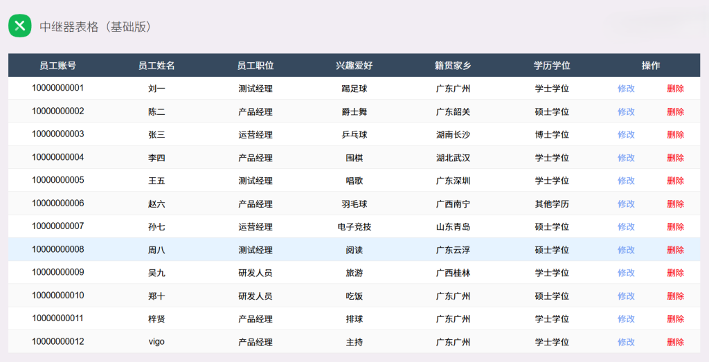 图片[1]Axure高保真原型资源站 [Axure高保真元件】中继器表格 免费下载