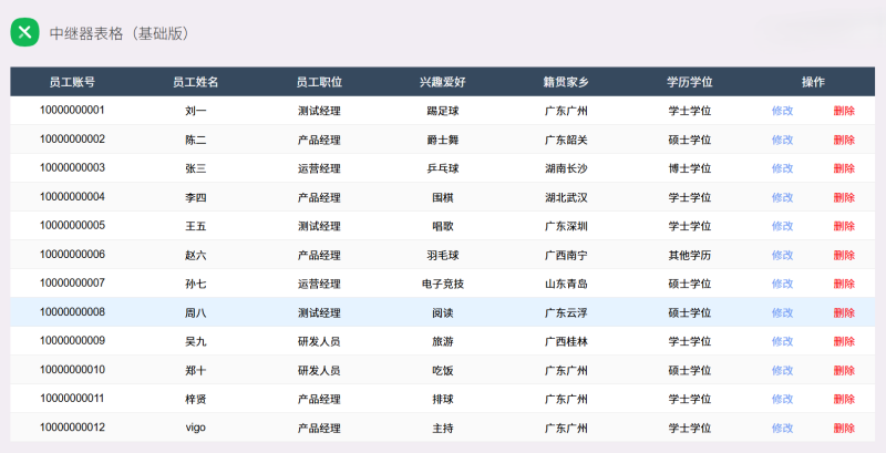 [Axure高保真元件】中继器表格 免费下载Axure高保真原型资源站 Axure产品原型资源站