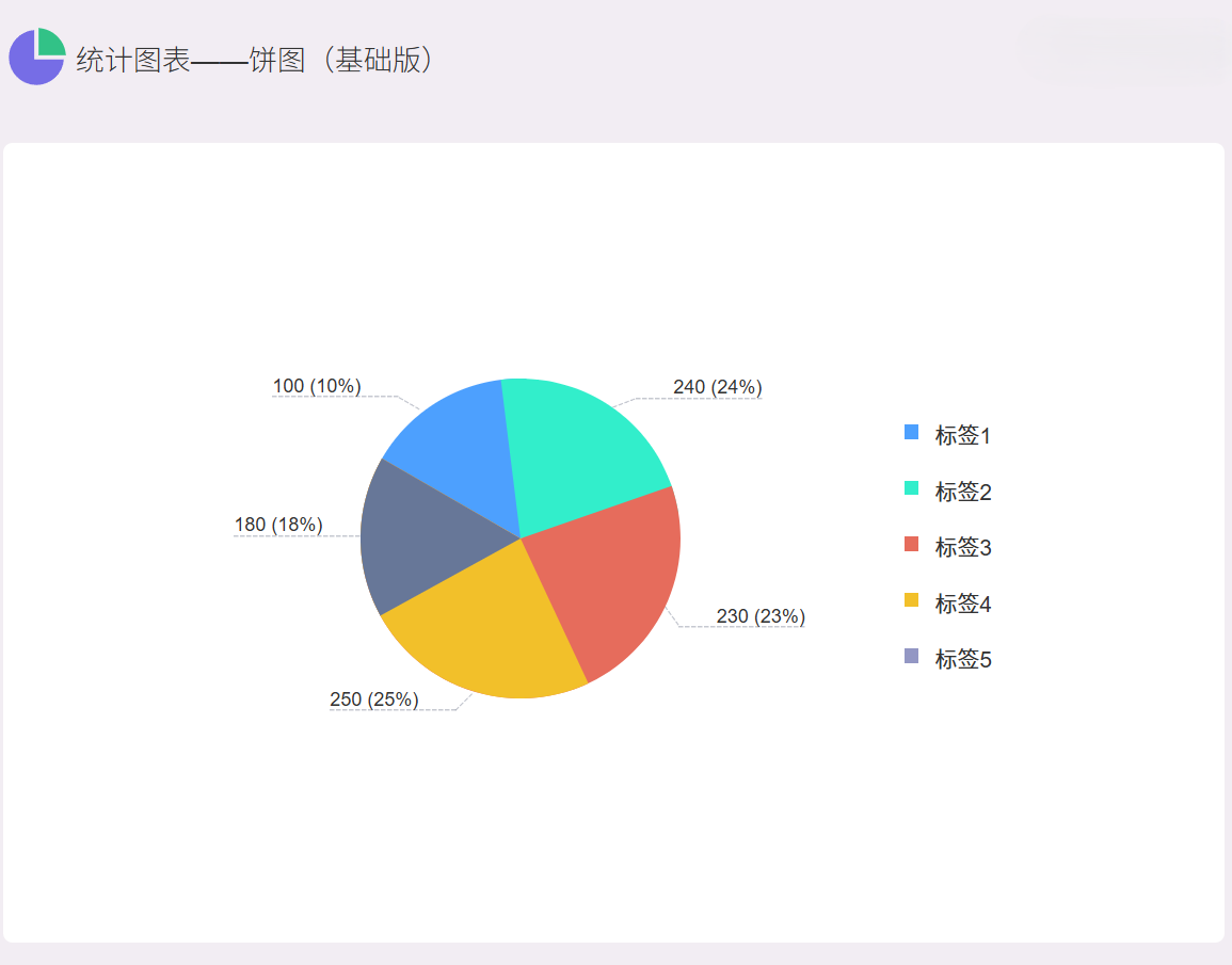 【Axure元件】高保真饼图元件,免费下载