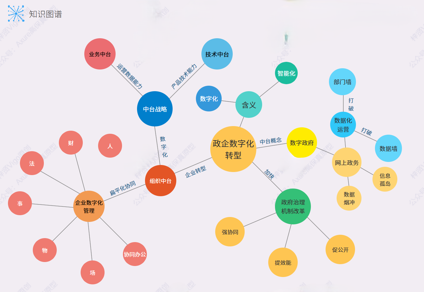 【AXURE高保真元件】：知识图谱 免费下载